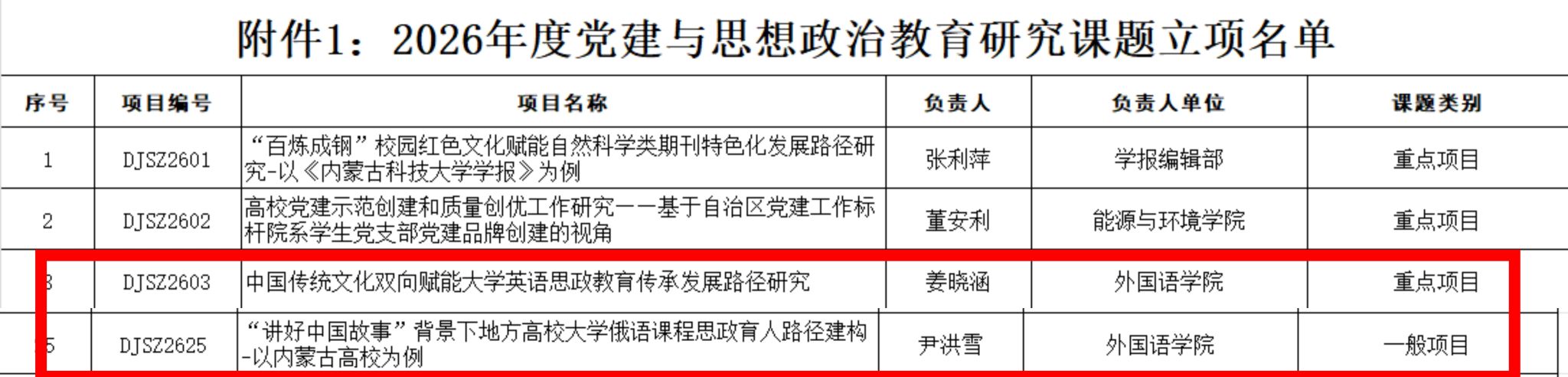公司两位教师获批2026年度党建与思想政治教育研究课题